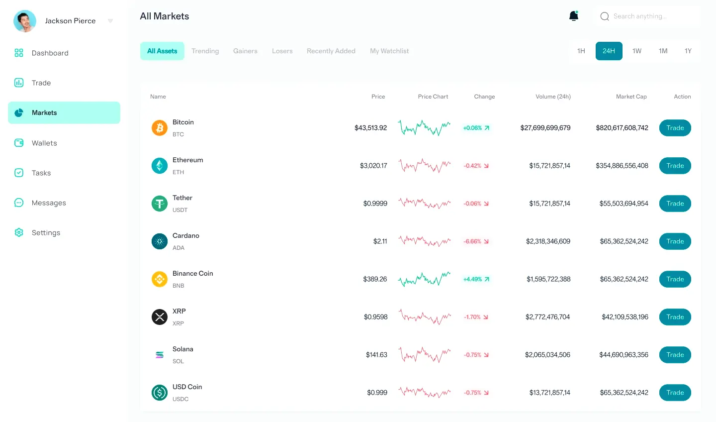 Arbiquant AI platform